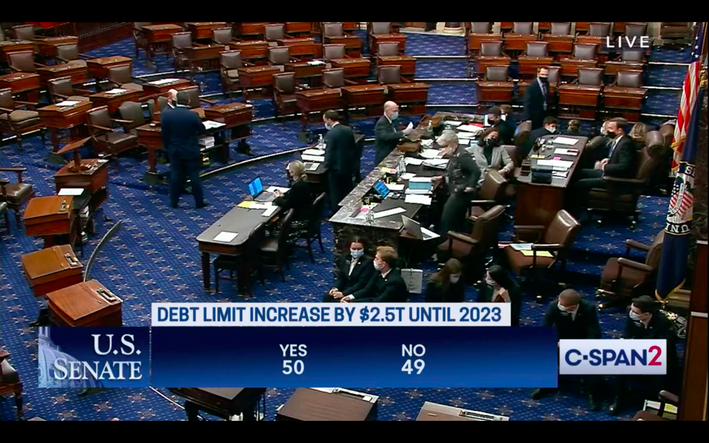 Congress Votes To Raise Debt Limit By 25 Trillion Courthouse News Service 7108