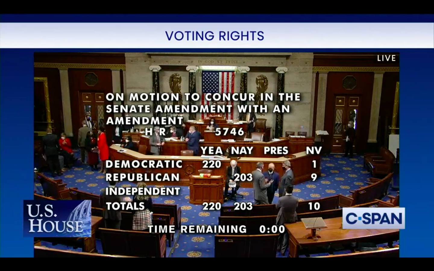 Voting rights legislation advances through House for rougher Senate