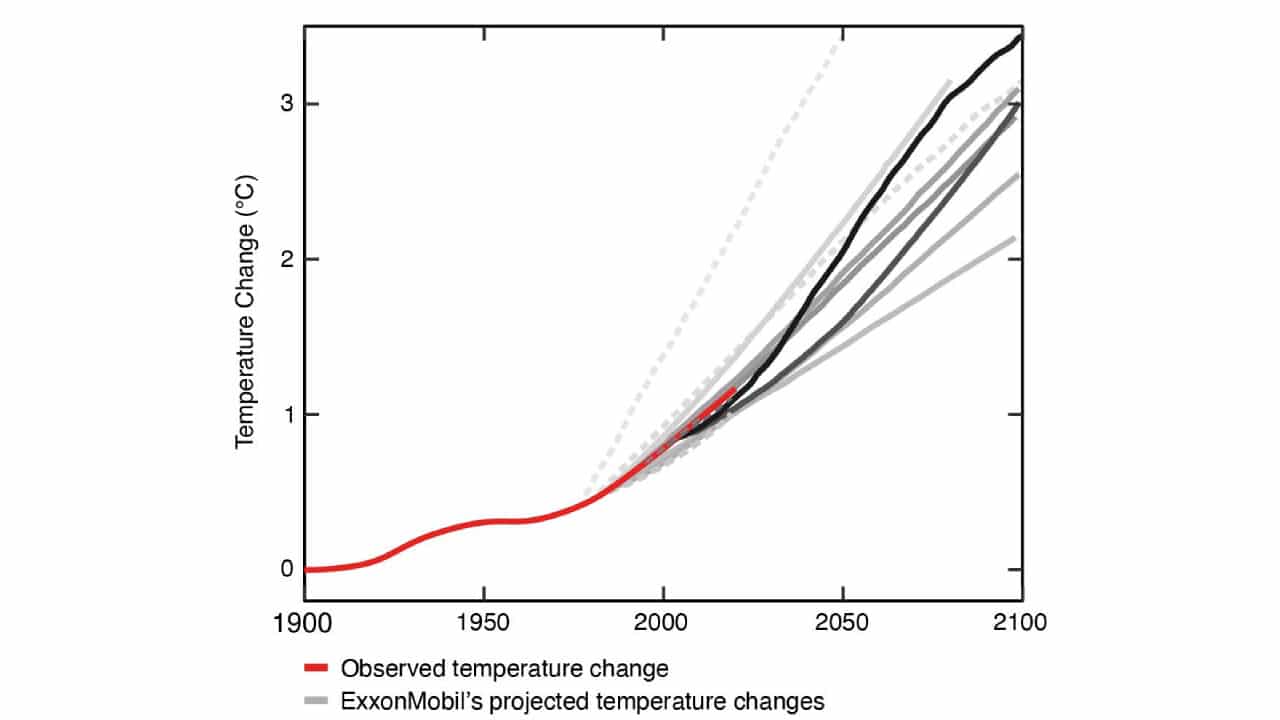 exxonmobil climate change case study